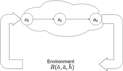 Learning Generative State Space Models for Active Inference